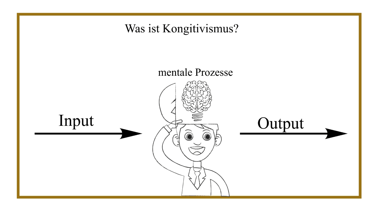 Erklärvideo: Kognitivismus